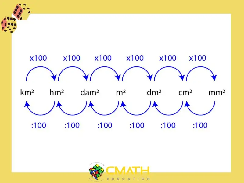Diện tích hình tròn - Bán kính, đường kính và tâm hình tròn Diện tích hình tròn - Bán kính, đường kính và tâm hình tròn