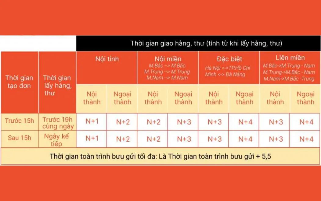Spx express - Những ai nên dùng dịch vụ?